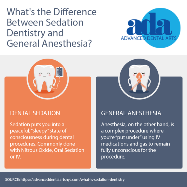 Dental Sedation vs Anesthesia